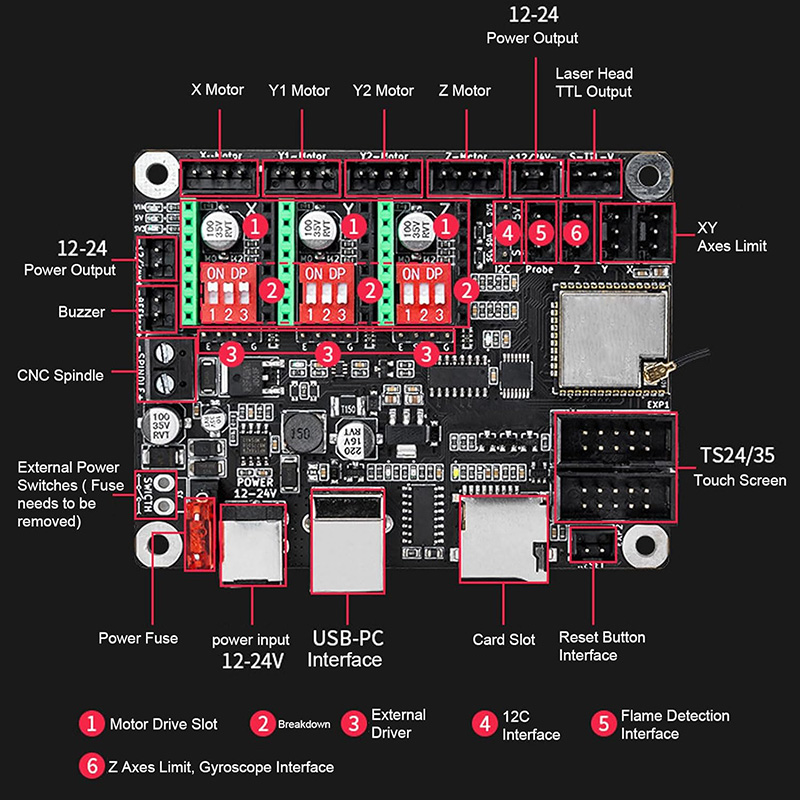 Makerbase MKS DLC32 V2.1 32Bit - đánh giá và giá Industrial Laser Module