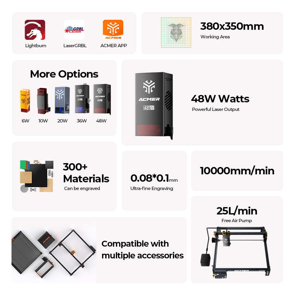P1 S PRO 48W/36W/20W  Laser En - đánh giá và giá Air Assist Pump Laser