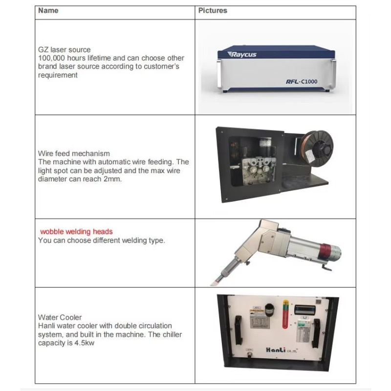 New Aluminum Tube Laser Weldin - đánh giá và giá Industrial Laser Welding Machine Youtube